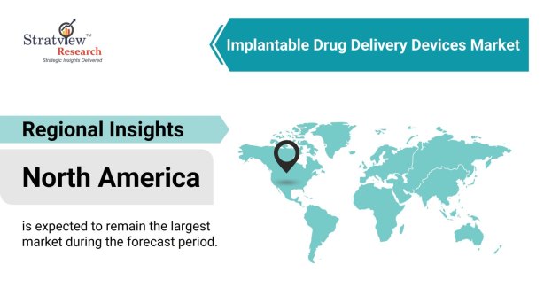 Implantable Drug Delivery Devices Market by Region